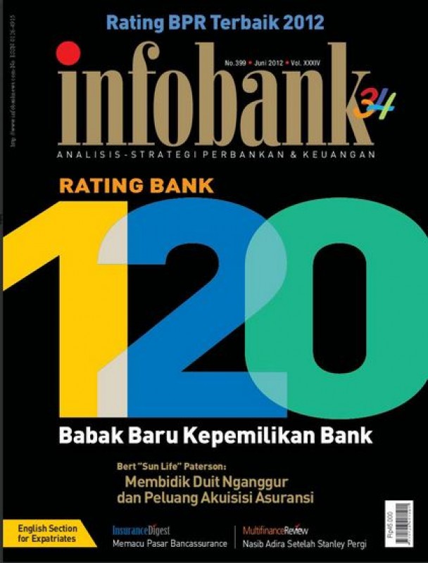 DAFTAR BPR TERBAIK 2012 Versi Majalah Infobank se Jawa Timur 