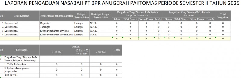 LLP_PT BANK PEREKONOMIAN RAKYAT ANUGERAH PAKTOMAS Periode Semester II (Juli - Desember)_20260108_10_